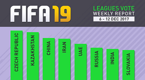 FUT 19 League Vote 2